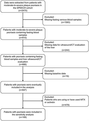 Positive association between insulin resistance and fatty liver disease in psoriasis: evidence from a cross-sectional study